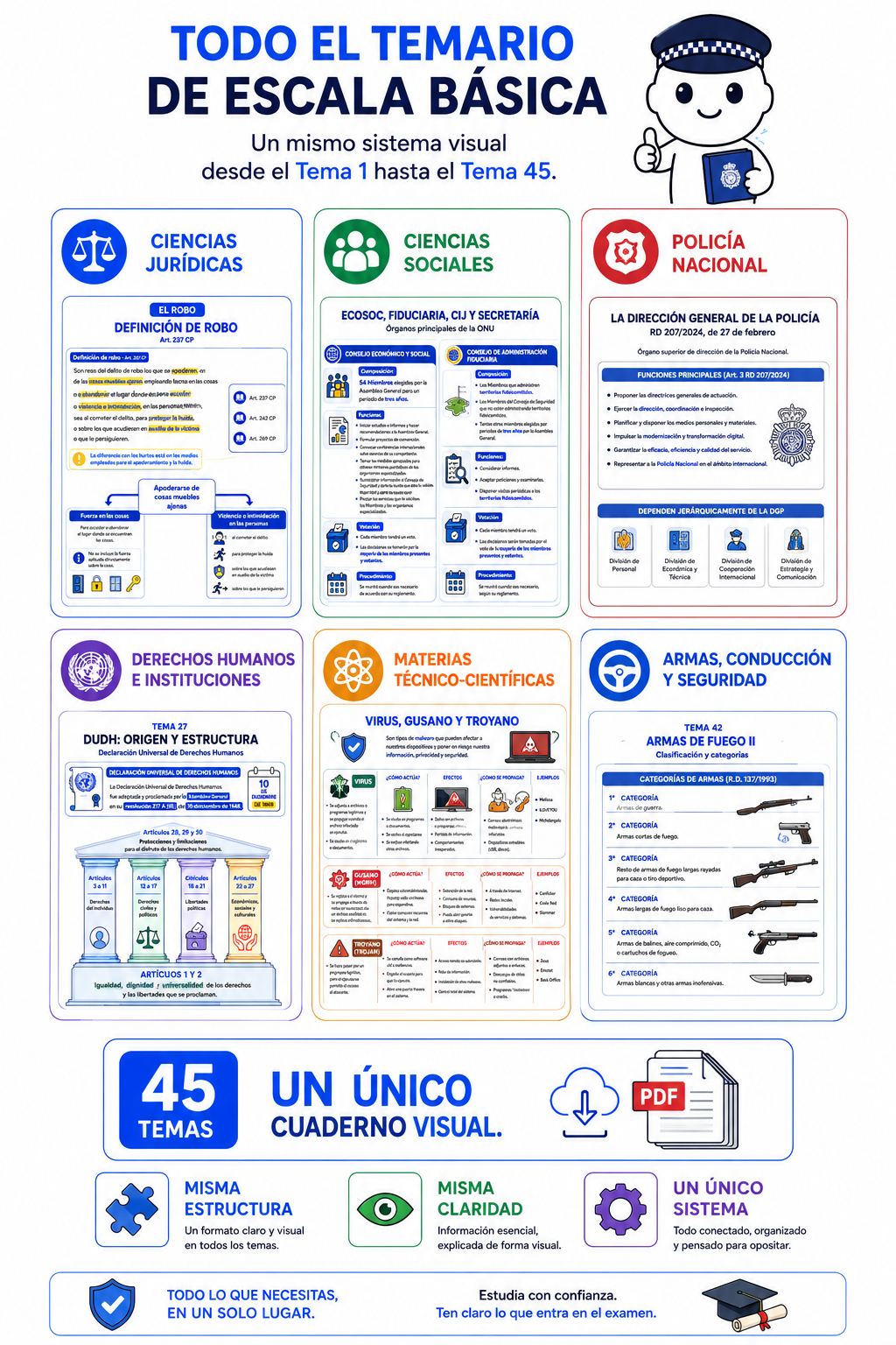 Los 45 temas de Escala Básica organizados en un único Cuaderno Visual de Policía Nacional