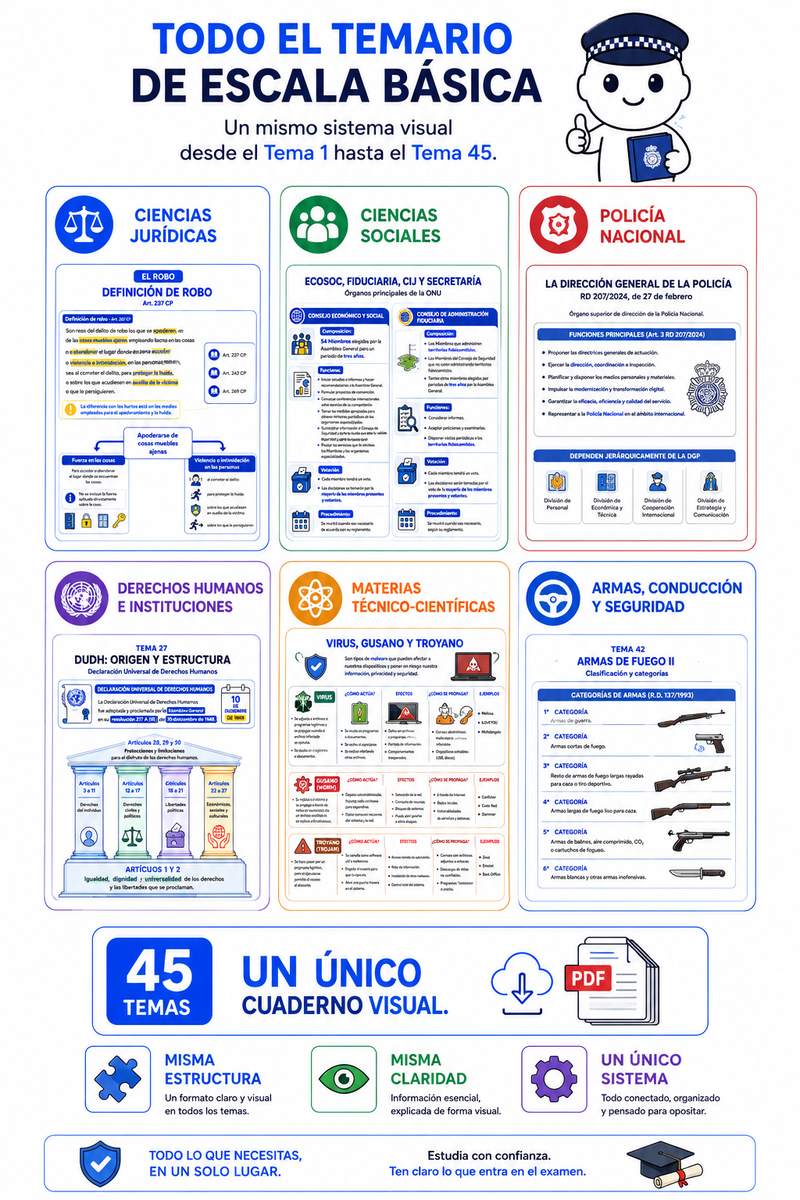 Página de muestra del Cuaderno Visual