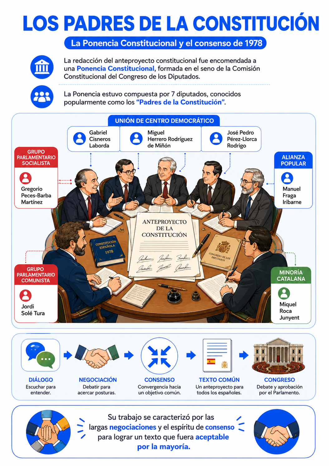 Página 6 del Cuaderno Visual de la Constitución Española 2026 para oposiciones