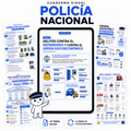 Portada del Cuaderno Visual Policía Nacional 2026 con 45 temas en PDF y 12 meses de actualizaciones