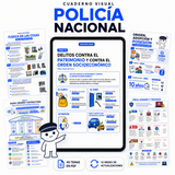 Cuaderno Visual Policía Nacional · Temario completo en PDF · Edición 2026