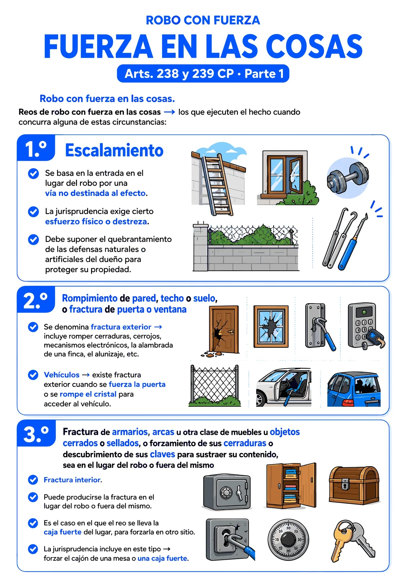 Página visual del cuaderno sobre el robo con fuerza en las cosas, artículos 238 y 239 del Código Penal